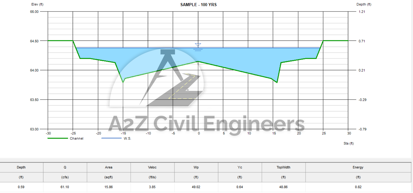 A2Z Civil Engineer - Hydro Flow